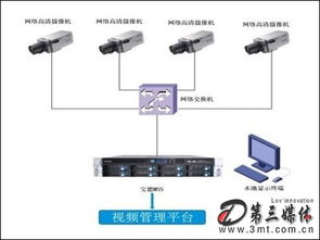 宝德科技监控存储服务器 改变未来安防监控版图的网络技术服务