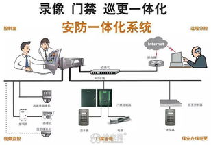 安防守护，触手可及——南昌安鑫安防网络科技，引领手机远程监控新时代