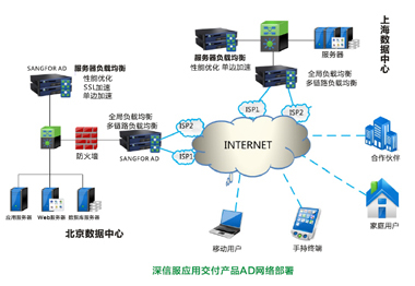 深信服 以技术创新赋能企业网络服务，构建智能化安全基石
